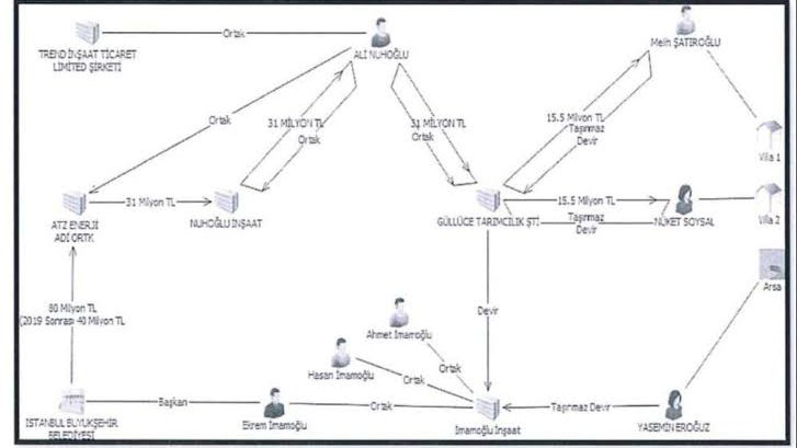 İmamoğlu Soruşturması: MASAK Raporunda Neler Var? 1 image_editor_output_image-1200912362-1742577780791